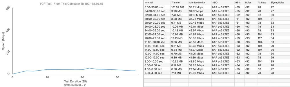 MikroTik hAP ac3 LTE6
